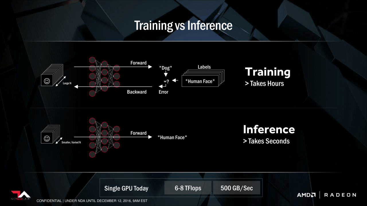 [12/12/2016] Präsentation zu Radeon Instinct (15)