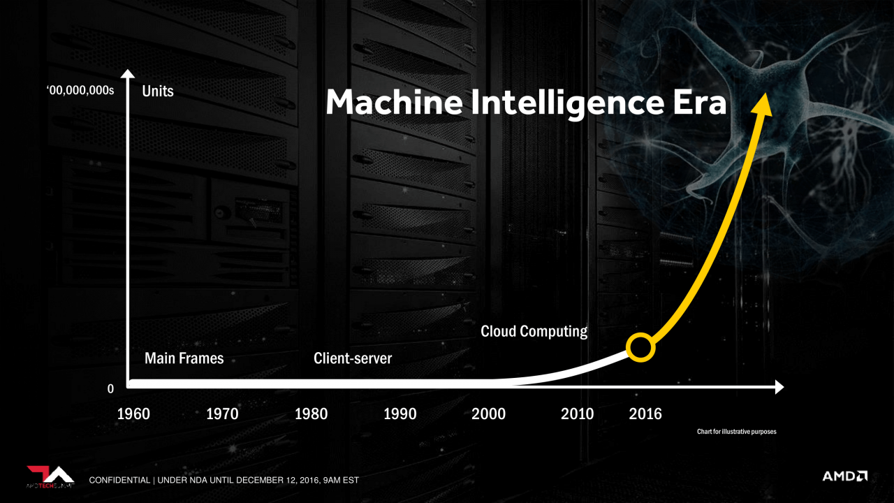 [12/12/2016] Präsentation zu Radeon Instinct (4)