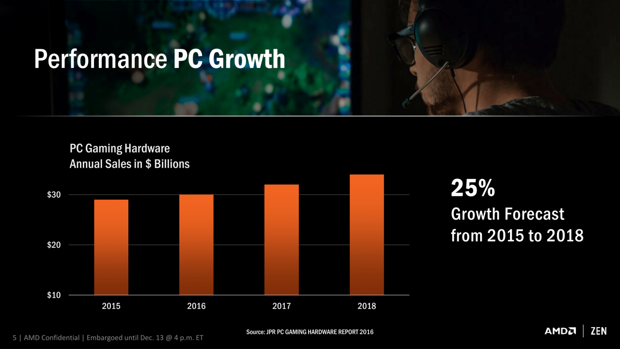 [13/12/2016] AMD stellt Ryzen vor: Zen bekommt 3,4 GHz und mehr Basistakt (4)