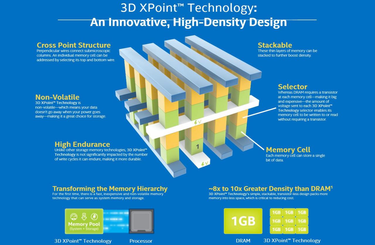 [31/12/2016] 3D-Xpoint