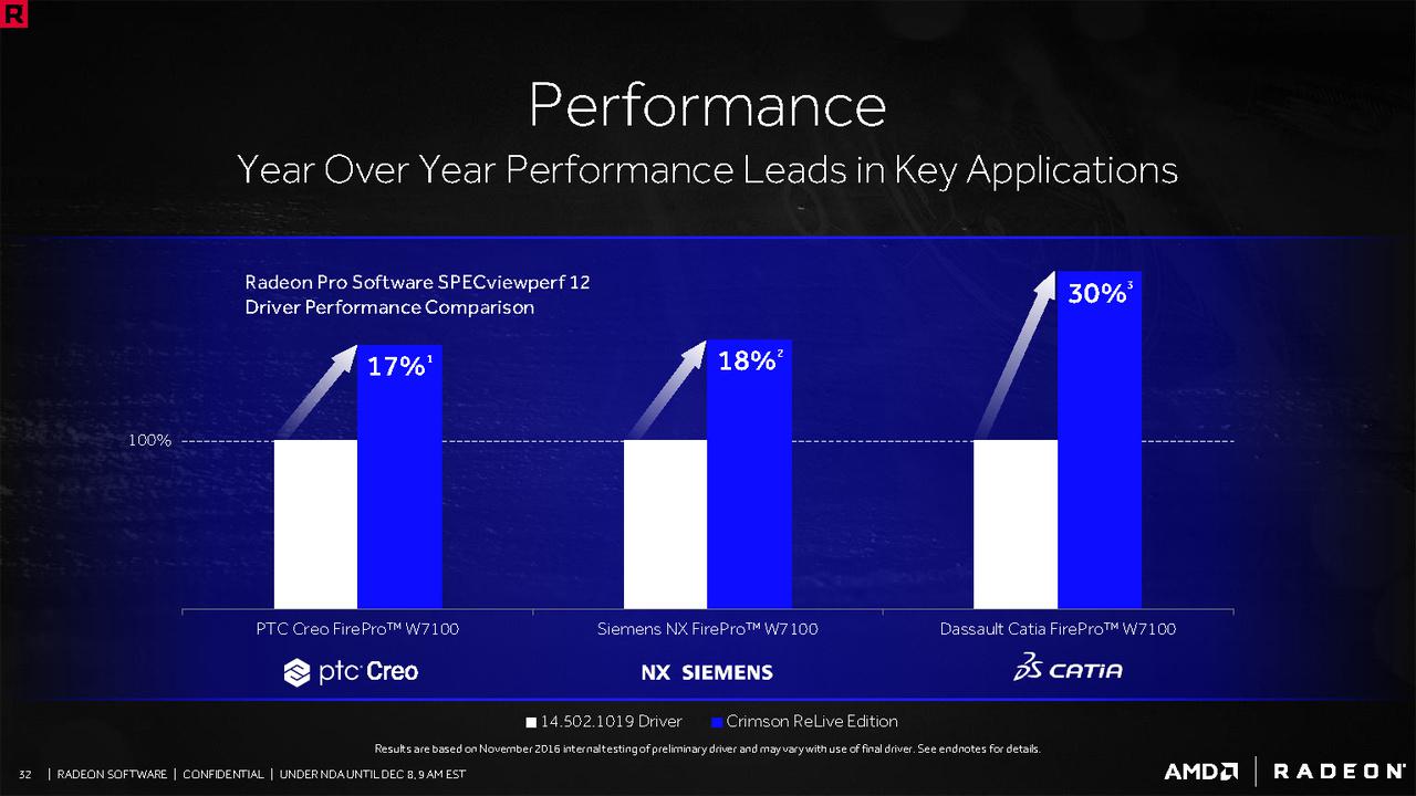 [06/12/2016] Radeon Software ReLive: AMD-Präsentation (25)