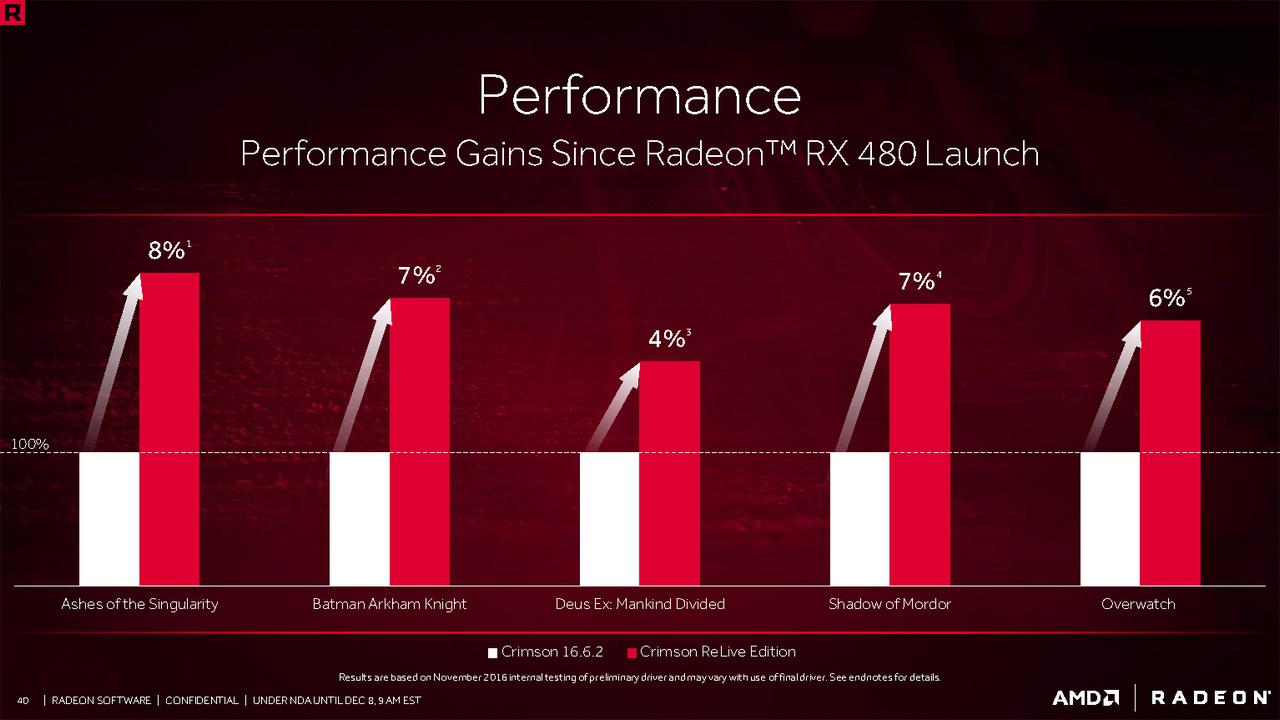 [06/12/2016] Radeon Software ReLive: AMD-Präsentation (33)