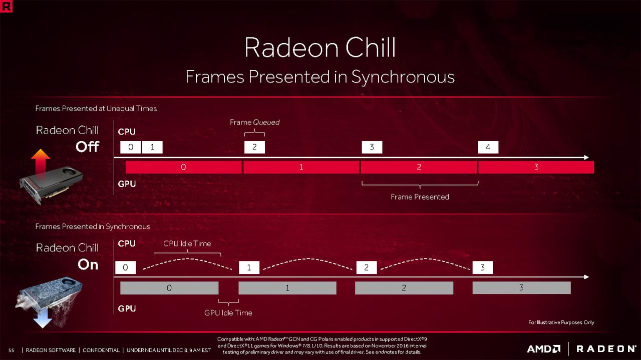 [06/12/2016] Radeon Software ReLive: AMD-Präsentation (47)