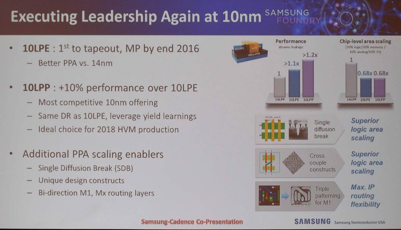 [05/12/2016] Samsung: Leistungsdetails zum 10-nm-Prozess und Ausblick auf 7 nm (4)