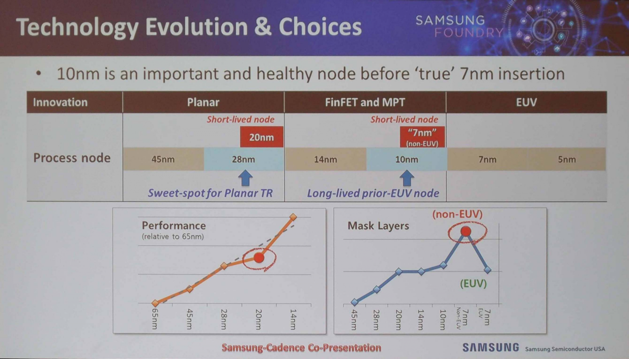 [05/12/2016] Samsung: Leistungsdetails zum 10-nm-Prozess und Ausblick auf 7 nm (5)