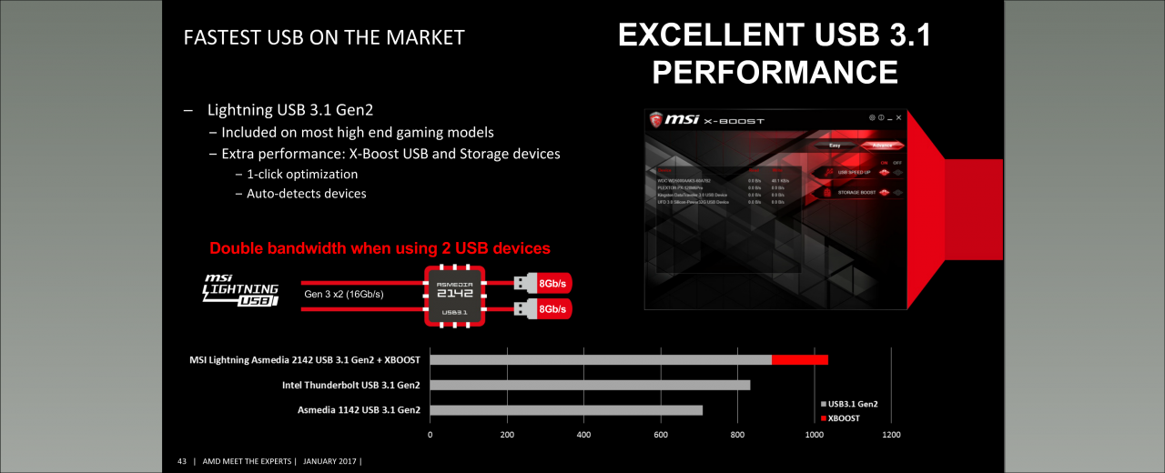 [31/01/2017] AMD Webinar zu AM4 (28)