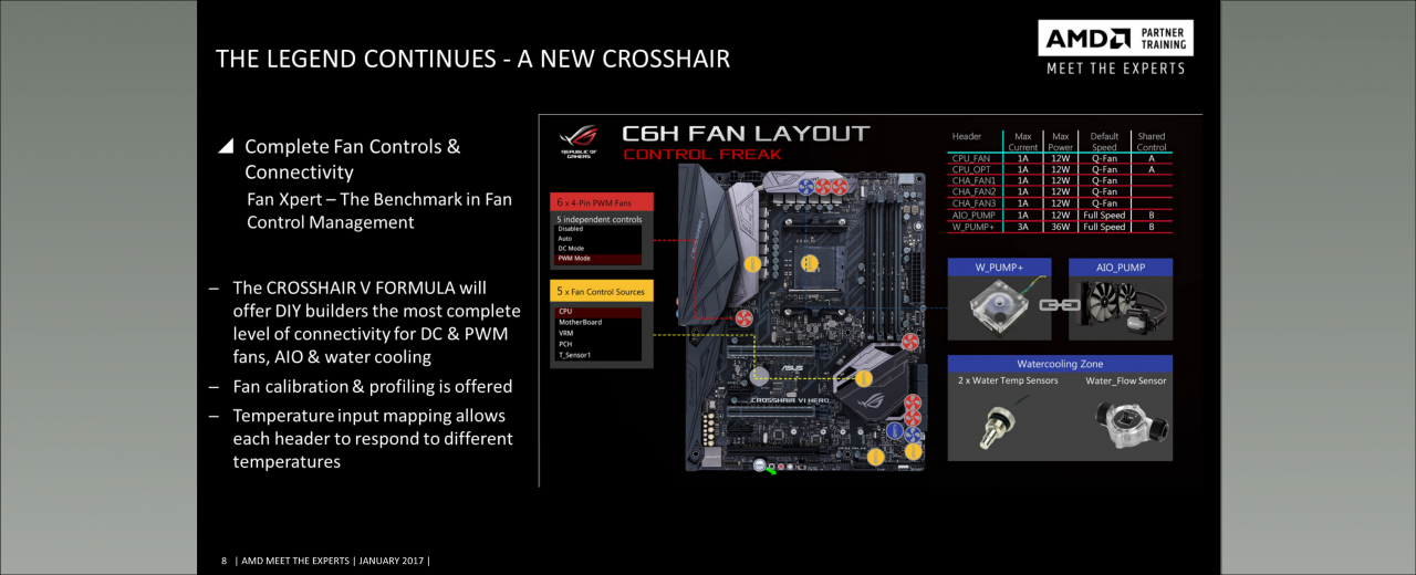 [31/01/2017] AMD Webinar zu AM4 (3)