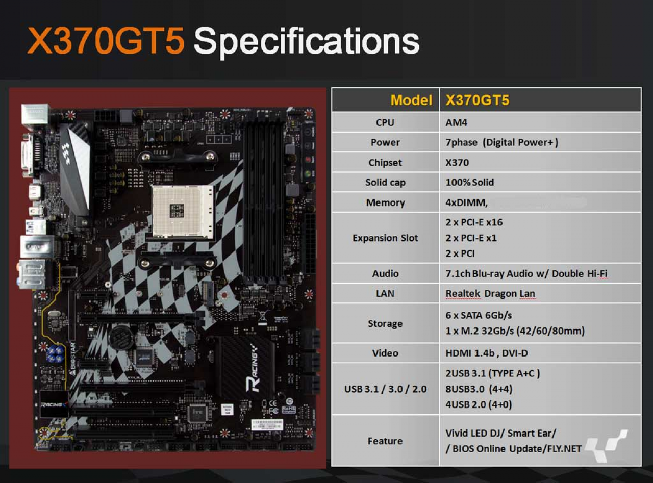 [26/01/2017] Biostar X370GT5 Spezifikationen