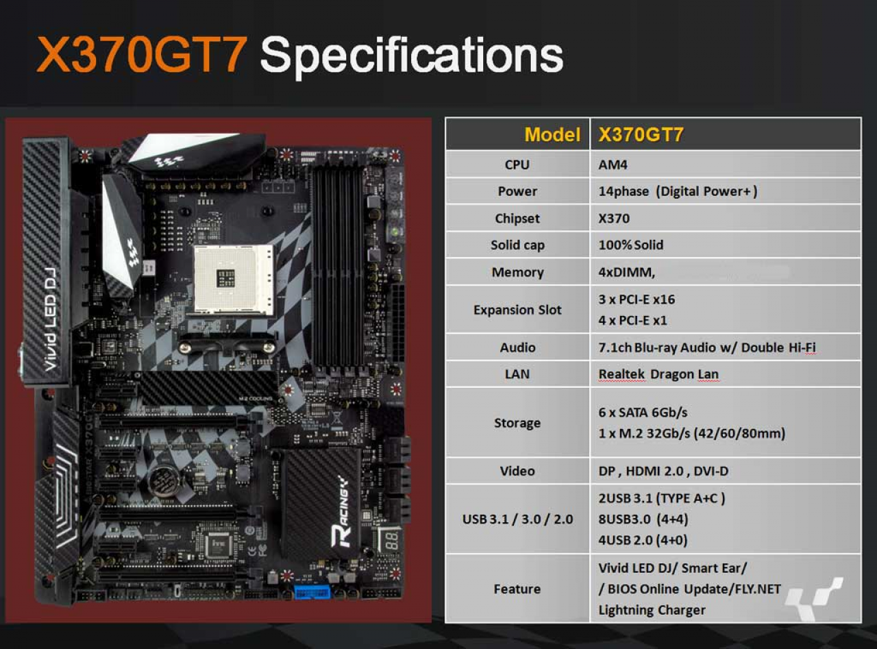 [26/01/2017] Biostar X370GT7 Spezifikationen