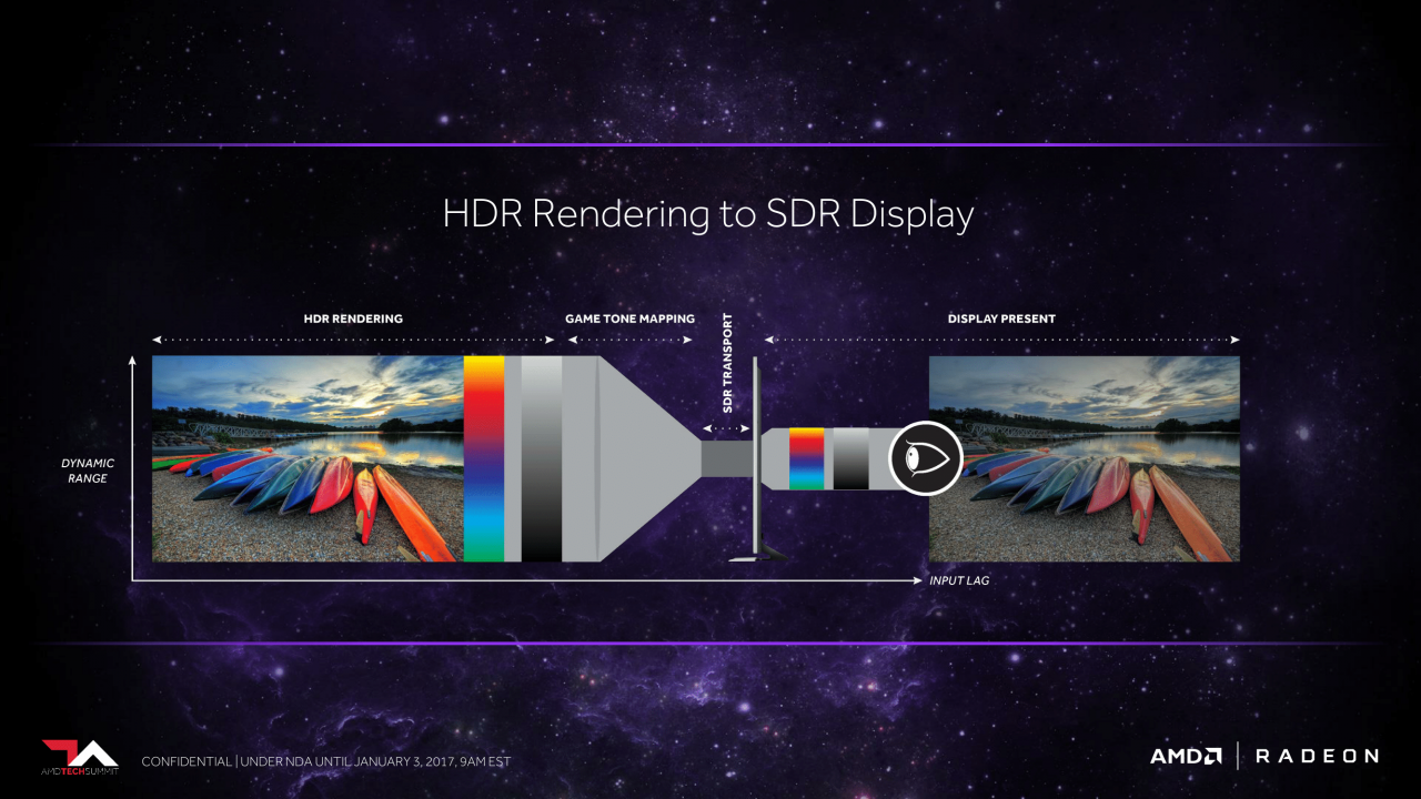[03/01/2017] AMD stellt Freesync 2 mit intelligenter HDR-Unterstützung vor (11)