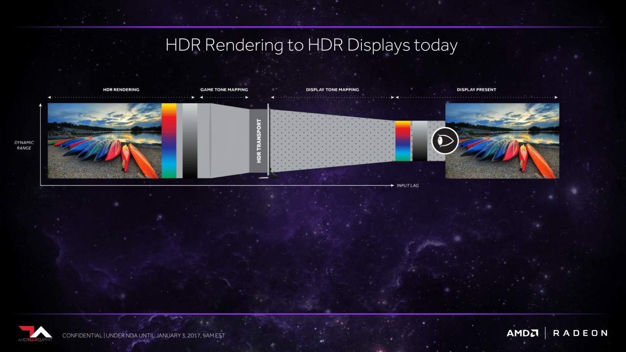 [03/01/2017] AMD stellt Freesync 2 mit intelligenter HDR-Unterstützung vor (13)