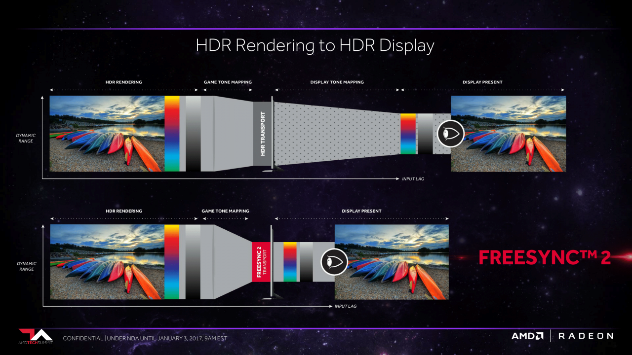 [03/01/2017] AMD stellt Freesync 2 mit intelligenter HDR-Unterstützung vor (15)