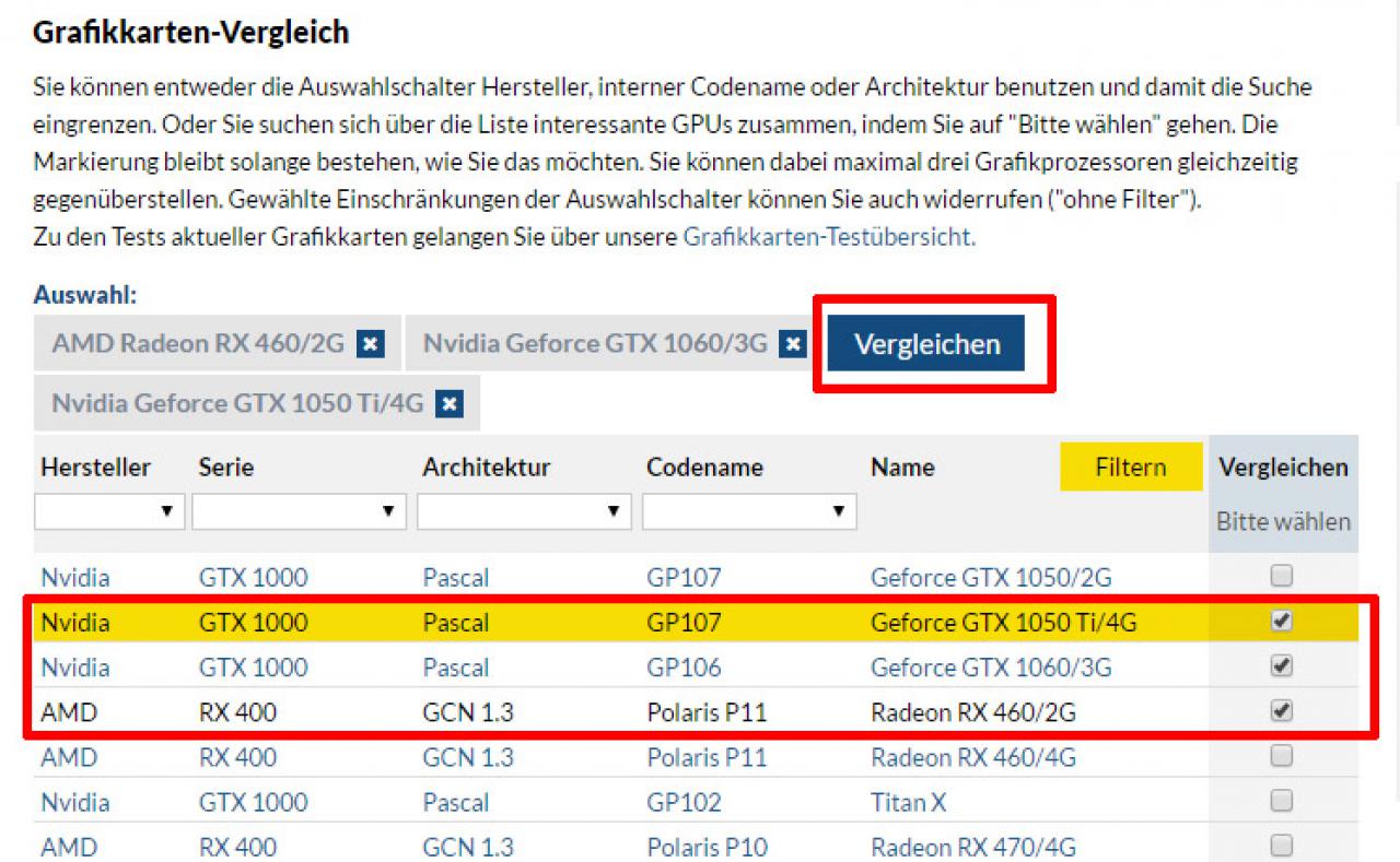 [26/01/2017] GPU-Datenbank: Bis zu drei GPUs lassen sich selektieren - ein Klick auf Vergleich führt dann zur Vergleichsseite