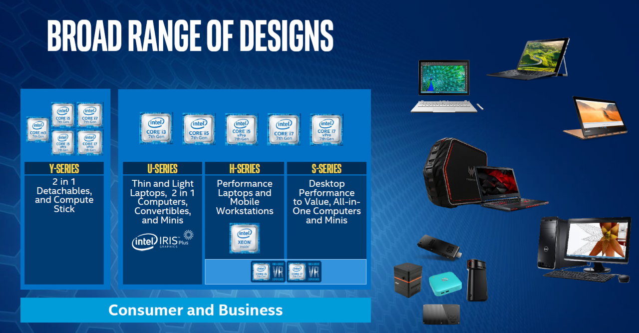 [04/01/2017] Kaby Lake: Übersicht