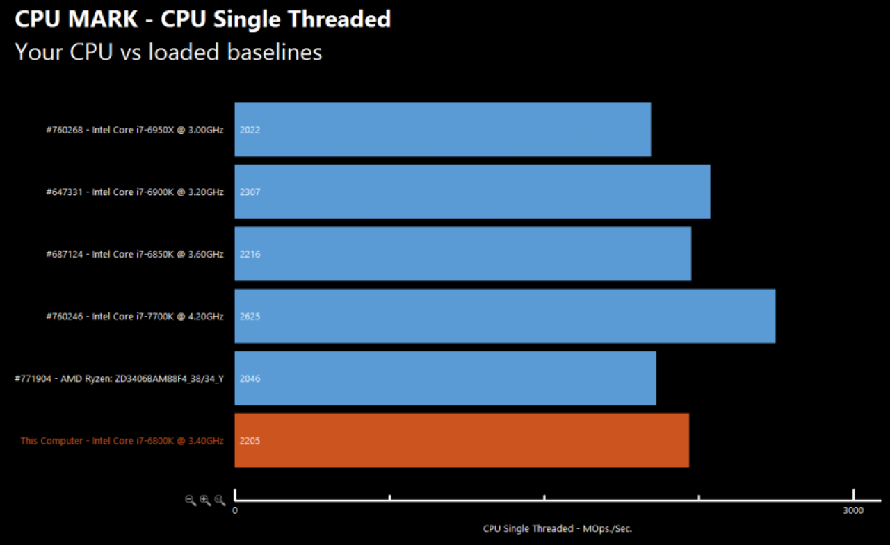 [12/02/2017] Aus einer ersten Quelle sind Benchmarks zu AMDs Ryzen 7 1700X aufgetaucht. (6)