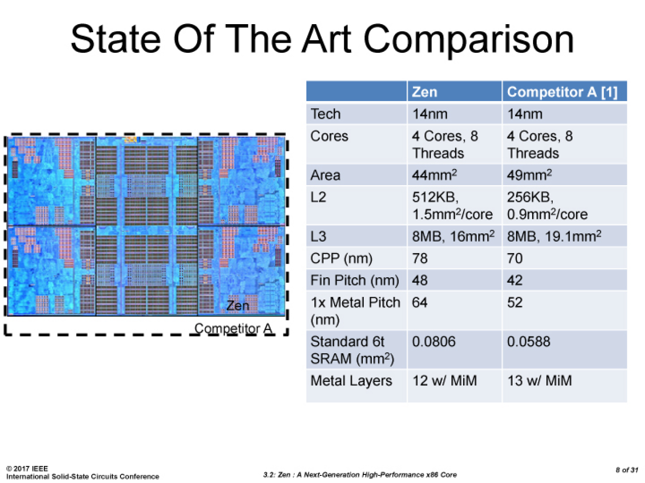 [09/02/2017] Update: AMD-Folien mit Die-Shots eines CCX (2)