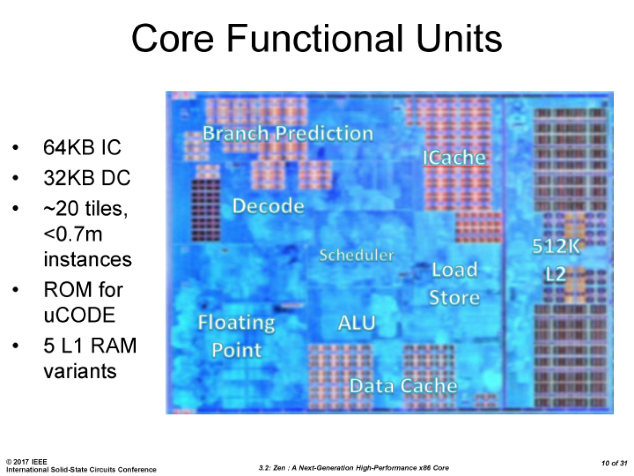 [09/02/2017] Update: AMD-Folien mit Die-Shots eines CCX (3)