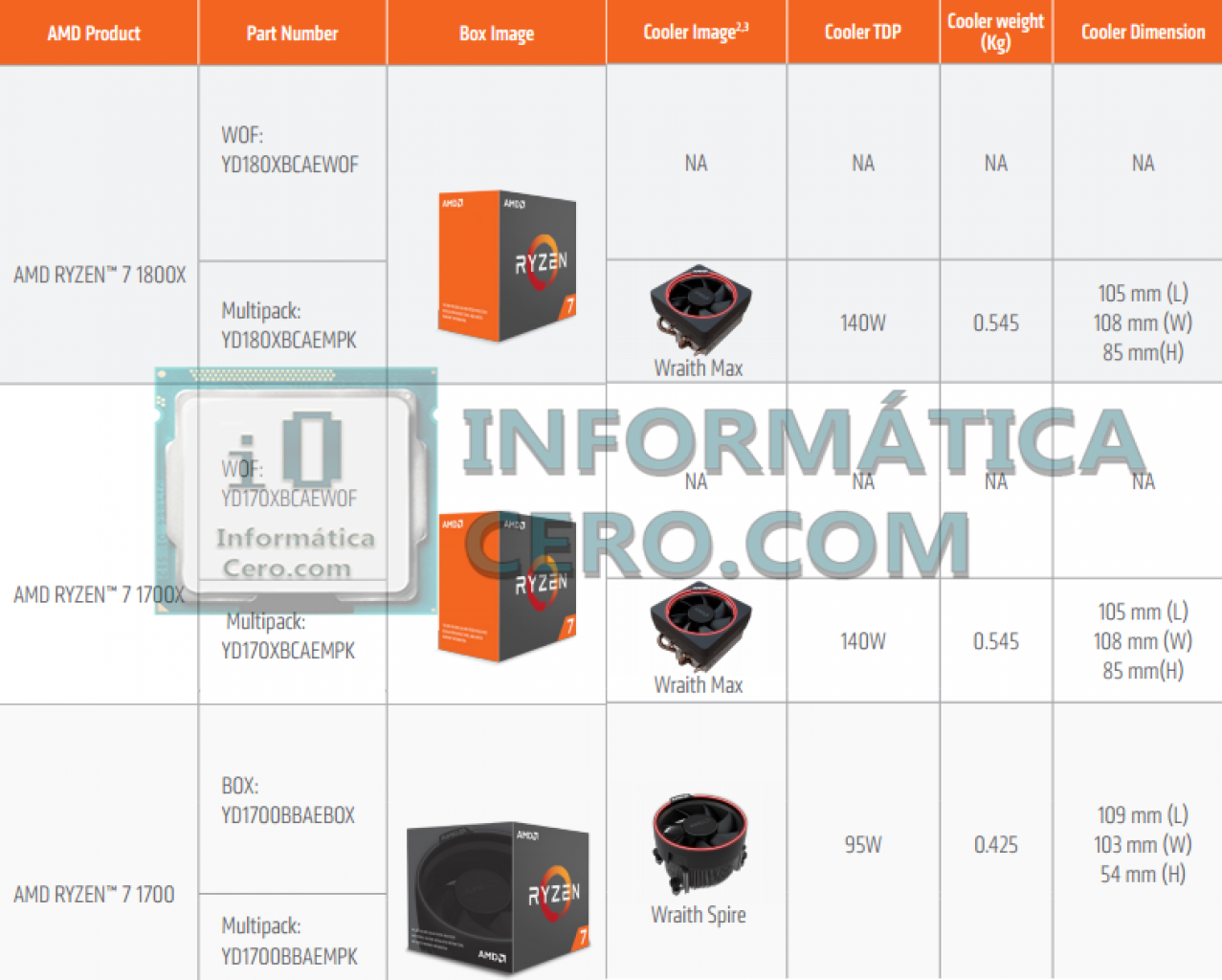 [21/02/2017] Details zu den Kühlern von Ryzen 7 1700, 1700X und 1800X