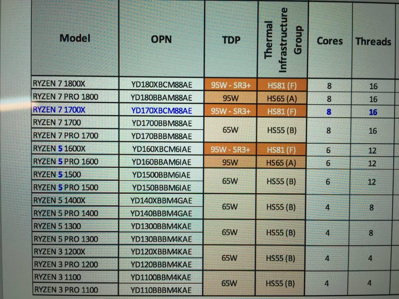 [13/02/2017] AMD Ryzen: Leaks zeigen angebliche Spezifikationen und Preise (2)