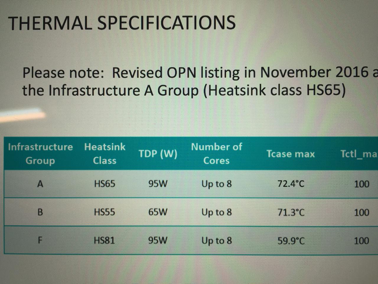 [13/02/2017] AMD Ryzen: Leaks zeigen angebliche Spezifikationen und Preise (3)