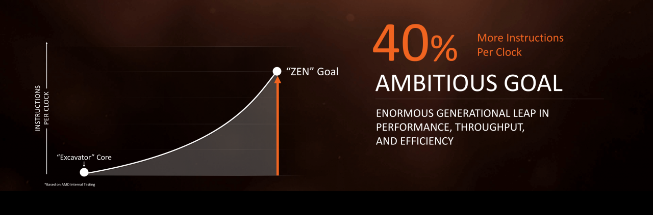 [22/02/2017] AMD Ryzen Praesentation 9 