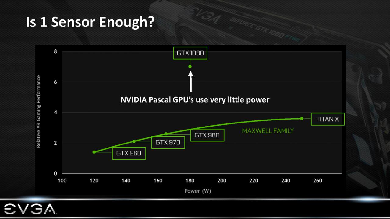 [09/02/2017] EVGA GTX 1080 SC2 iCX ausprobiert: ACX-3.0-Nachfolger setzt Maßstäbe (18)