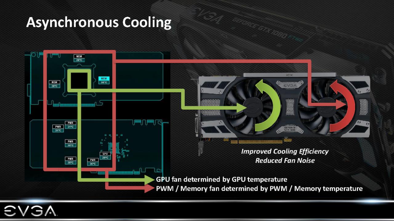 [09/02/2017] EVGA GTX 1080 SC2 iCX ausprobiert: ACX-3.0-Nachfolger setzt Maßstäbe (25)