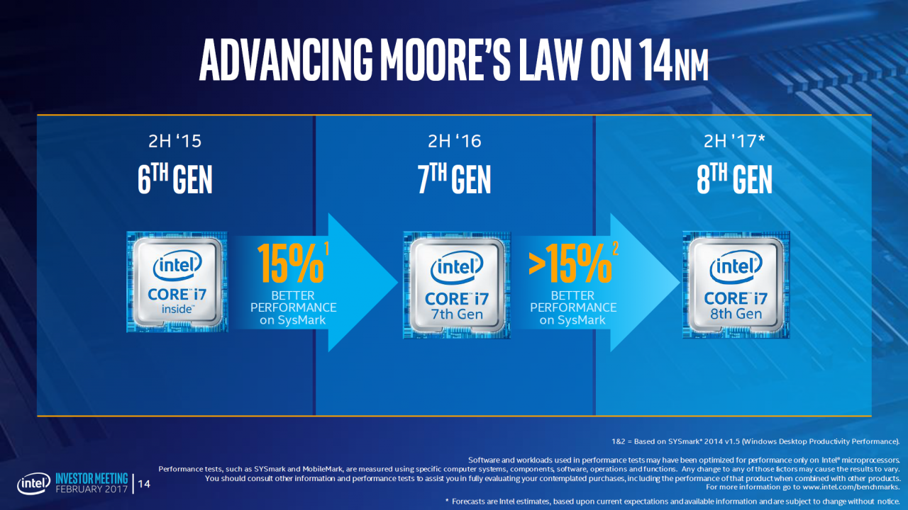 [10/02/2017] Intel 8th Gen in 14++: 