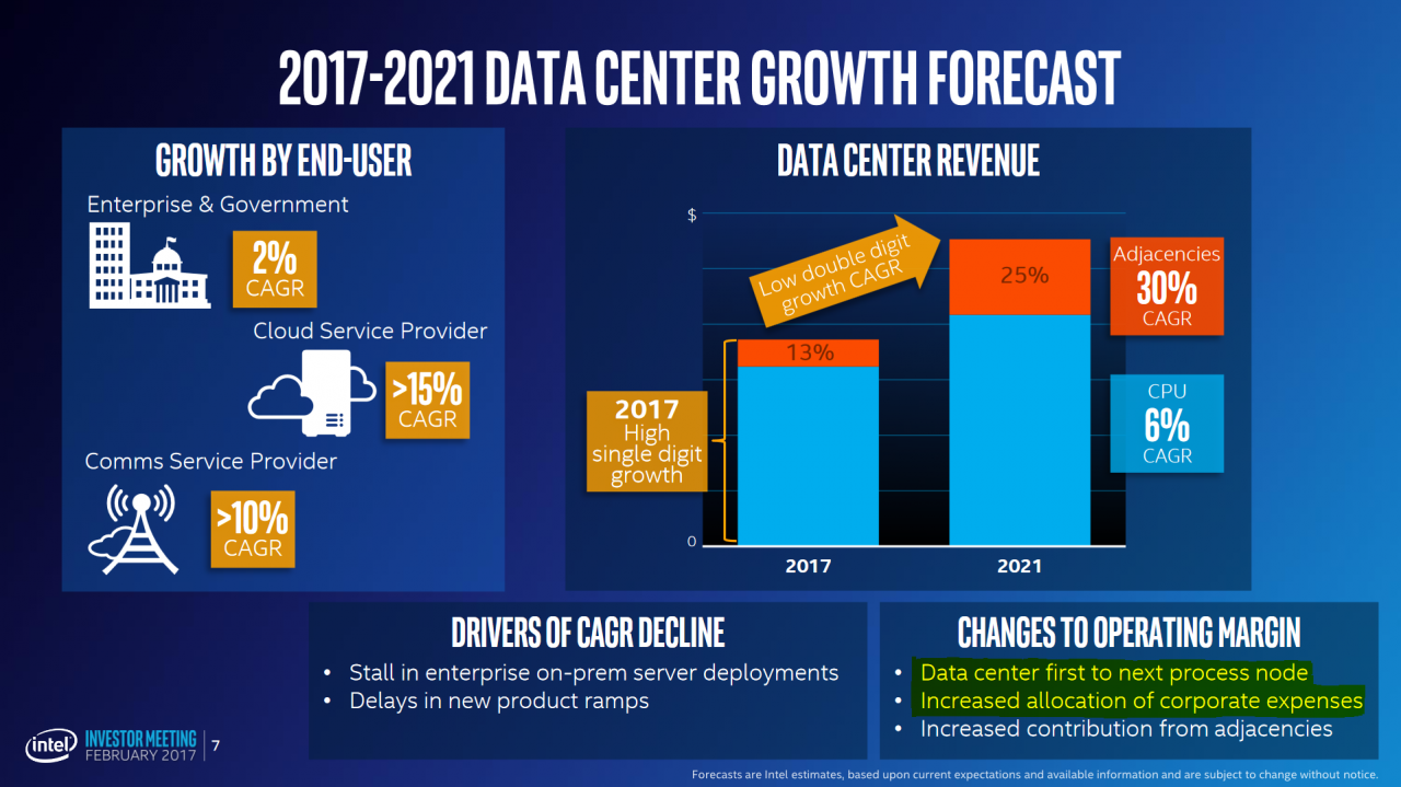 [14/02/2017] Data Center first bei Intel: Desktop und Mobile geraten ins Hintertreffen