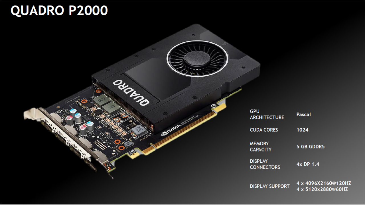 [06/02/2017] Nvidia Quadro P2000