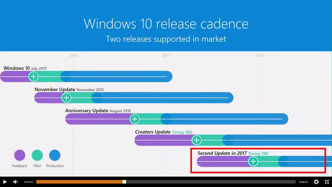 [22/02/2017] Windows 10 Update: Redstone 3 indirekt bestätigt