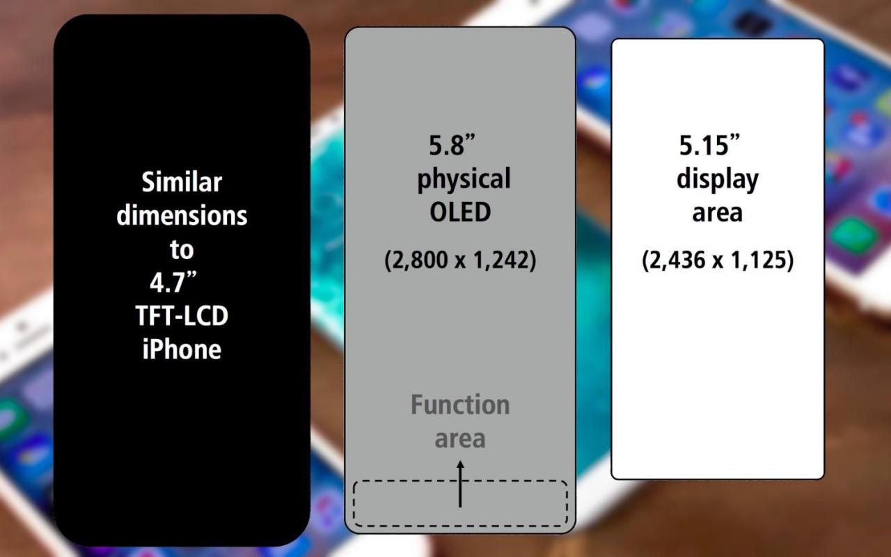 [17/02/2017] iPhone 8 Gerüchte: OLED-Spitzenmodell soll 5,8-Zoll-Display inklusive Funktionsleiste bieten