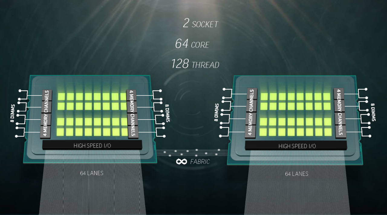 [07/03/2017] AMD Naples: Ryzens großer Bruder mit 32 Kernen gegen Intels Broadwell-EP (14)