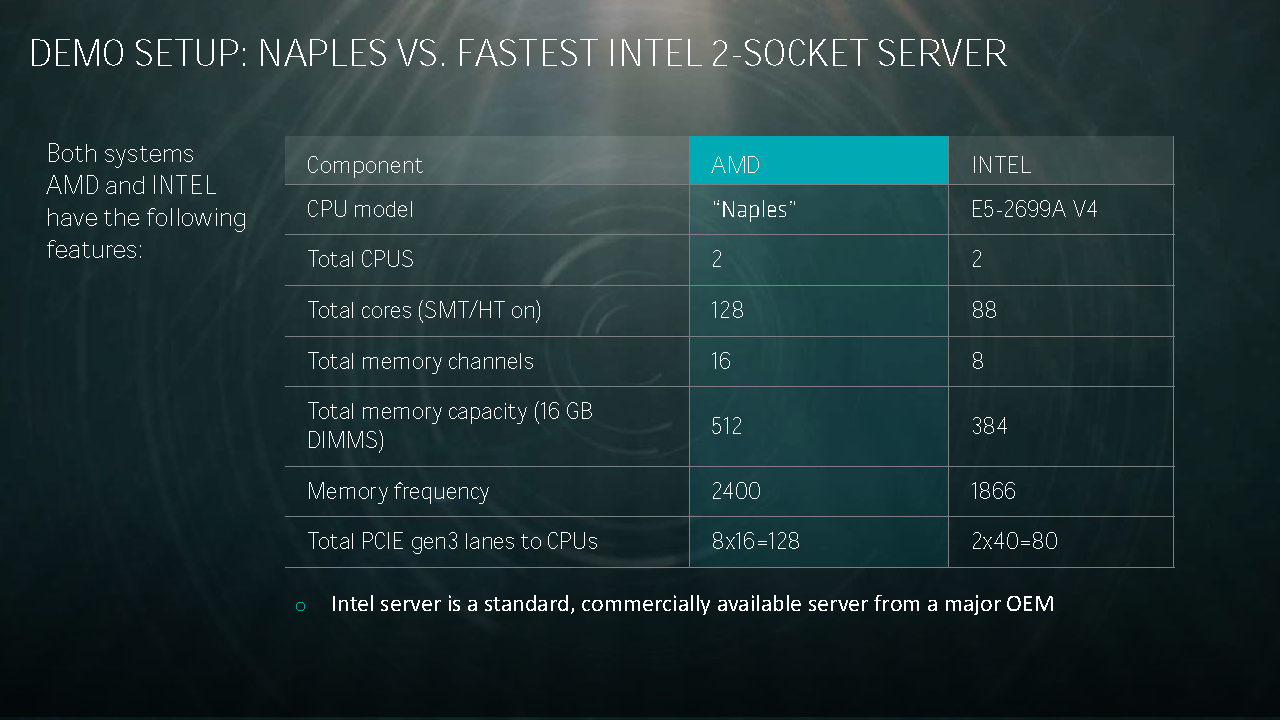 [07/03/2017] AMD Naples: Ryzens großer Bruder mit 32 Kernen gegen Intels Broadwell-EP (15)