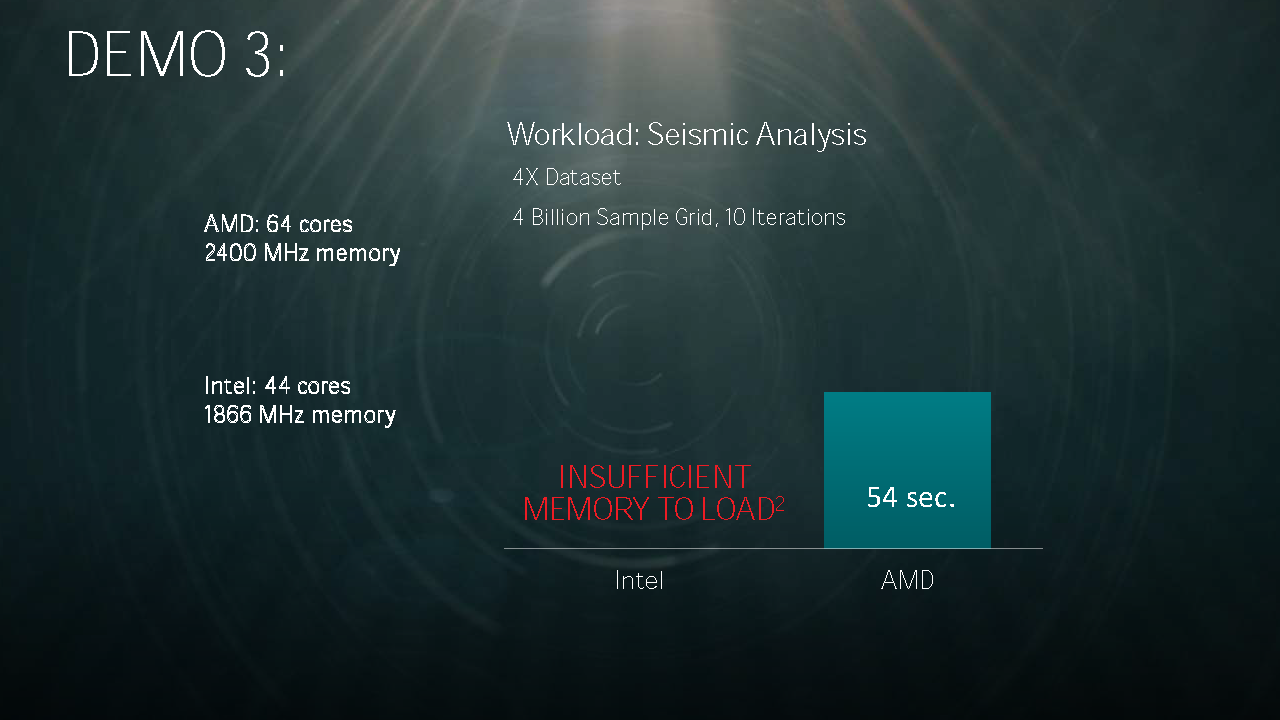 [07/03/2017] AMD Naples: Ryzens großer Bruder mit 32 Kernen gegen Intels Broadwell-EP (19)