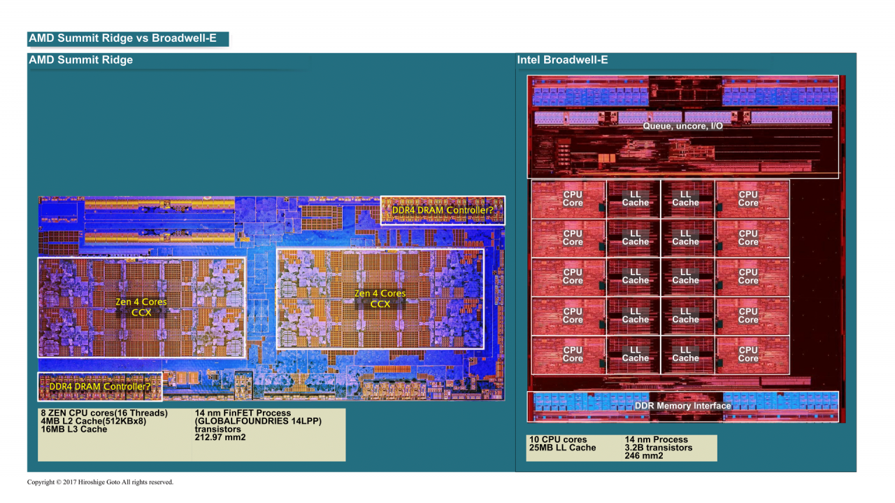 [13/03/2017] Zeppelin (Ryzen Summit Ridge) vs. Broadwell-E LLC (zehn Kerne)