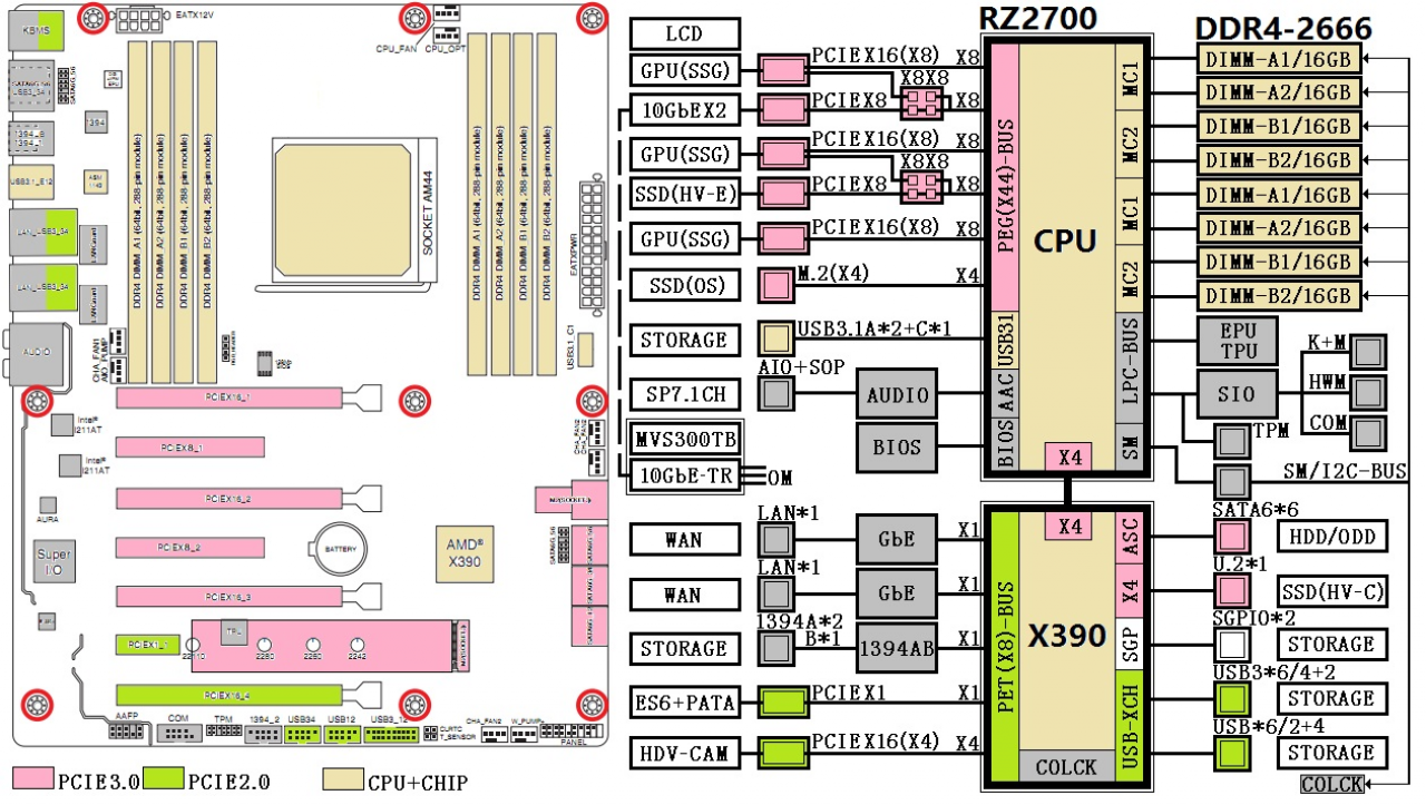 [24/03/2017] Angebliches AMD-Blockdiagramm: Snowy Owl mit X390-Chipsatz