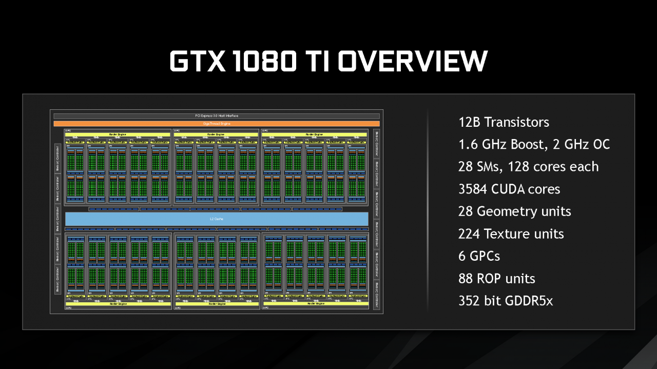 [01/03/2017] Nvidia: Präsentation zur 1080 Ti (2)
