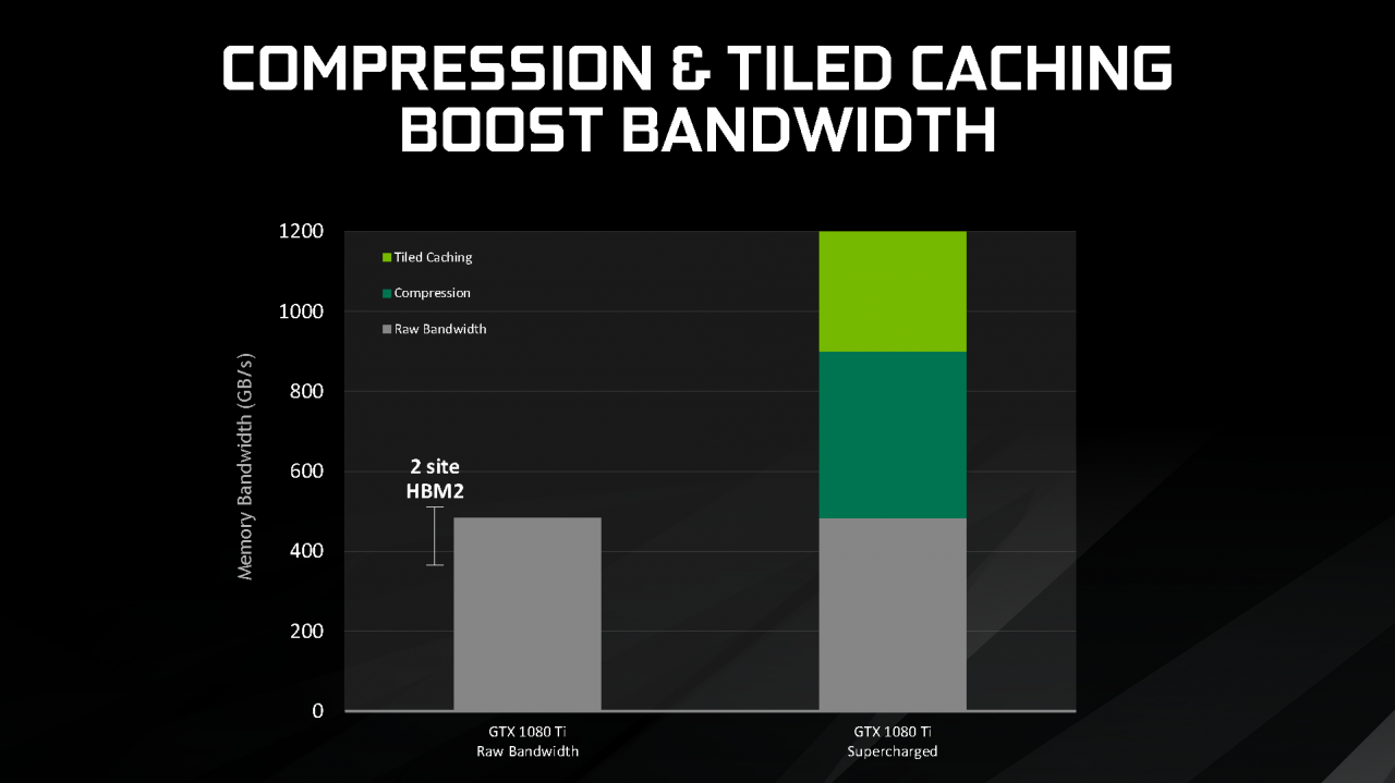 [01/03/2017] Nvidia: Präsentation zur 1080 Ti (8)