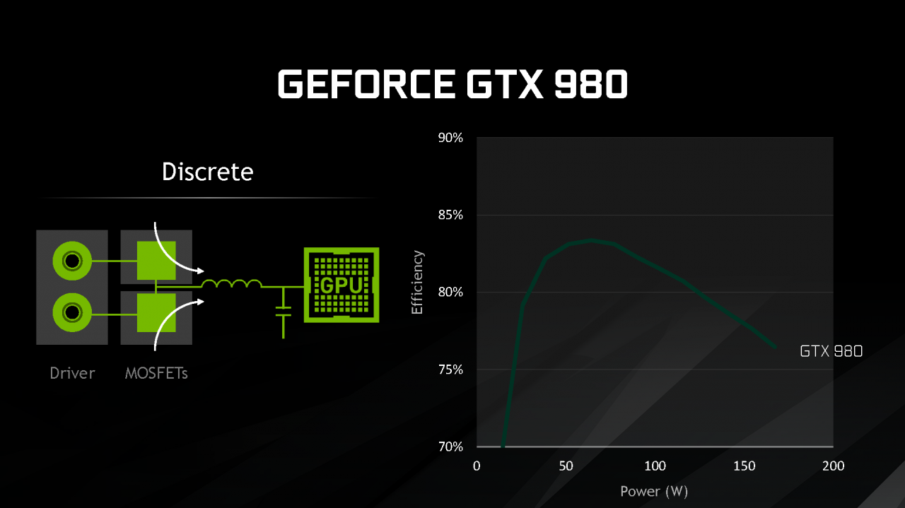 [01/03/2017] Nvidia: Präsentation zur 1080 Ti (11)