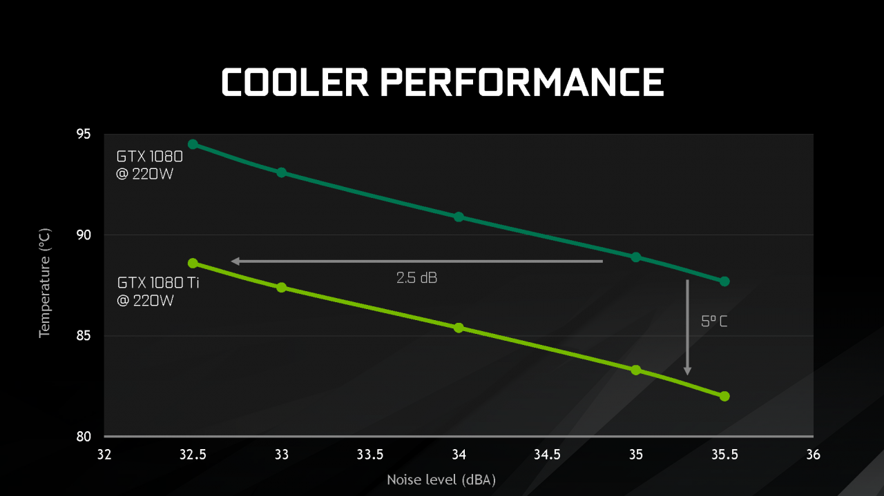 [01/03/2017] Nvidia: Präsentation zur 1080 Ti (14)