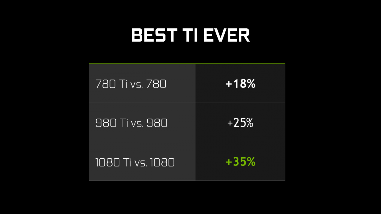 [01/03/2017] Nvidia: Präsentation zur 1080 Ti (16)