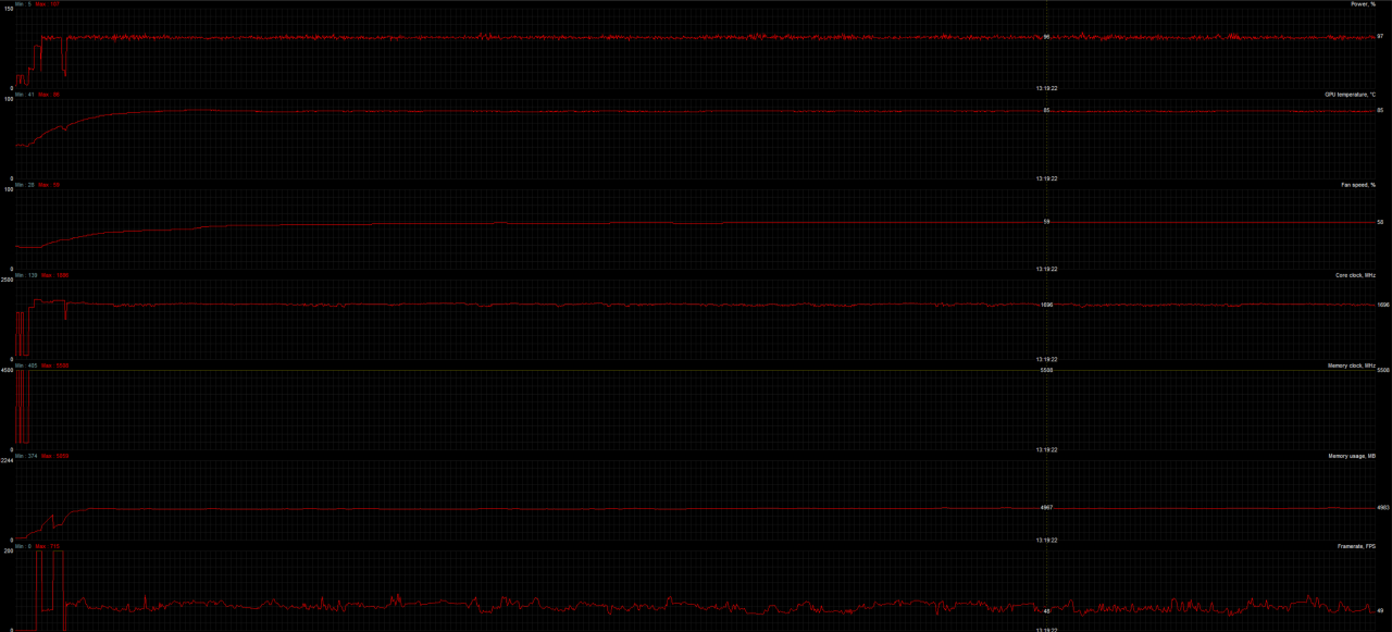 [18/03/2017] Geforce GTX 1080 Ti Founders Edition in NZXT Phantom: 70 Min. Sniper Elite 4 in 4K