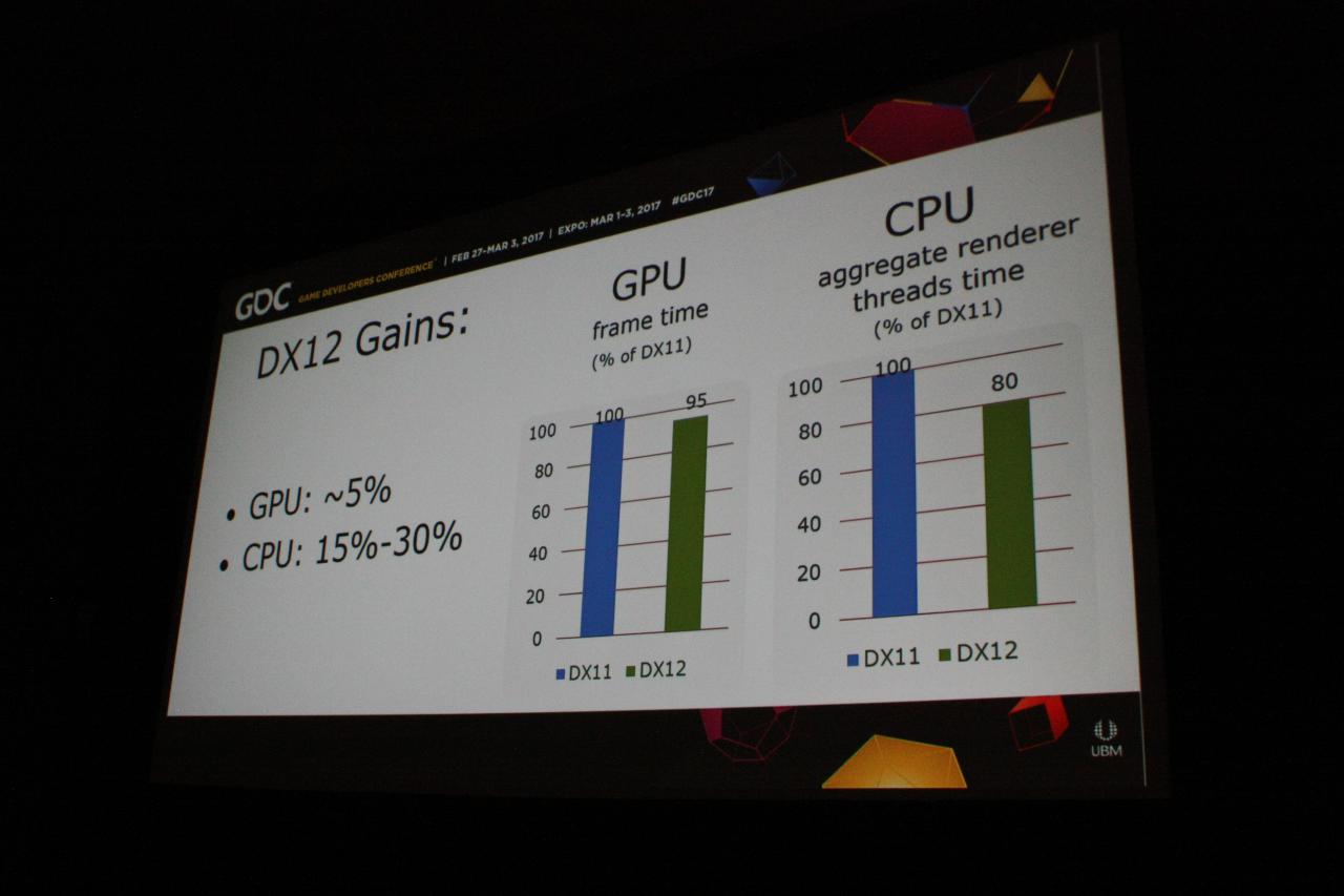 [06/03/2017] Wunderwaffe oder Rohrkrepierer: Was kann DirectX 12 wirklich? (7)