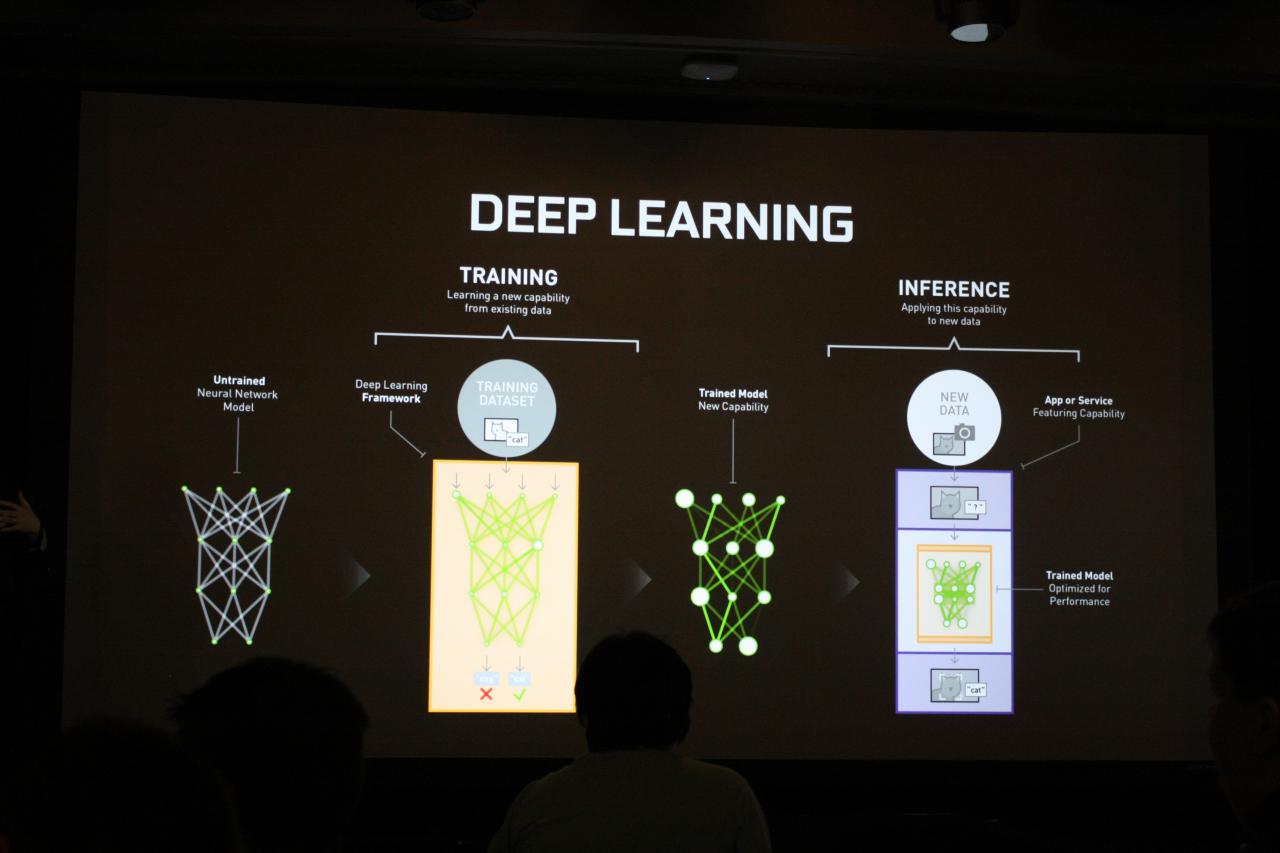 [02/03/2017] Forschung & Entwicklung - Spielgrafiken von der KI: Gameworks Materials & Textures auf der GDC (5)