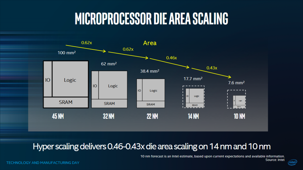 [30/03/2017] Intel Coffee Lake: 14++ bietet mehr Leistung als die erste 10-nm-Fertigung (1)
