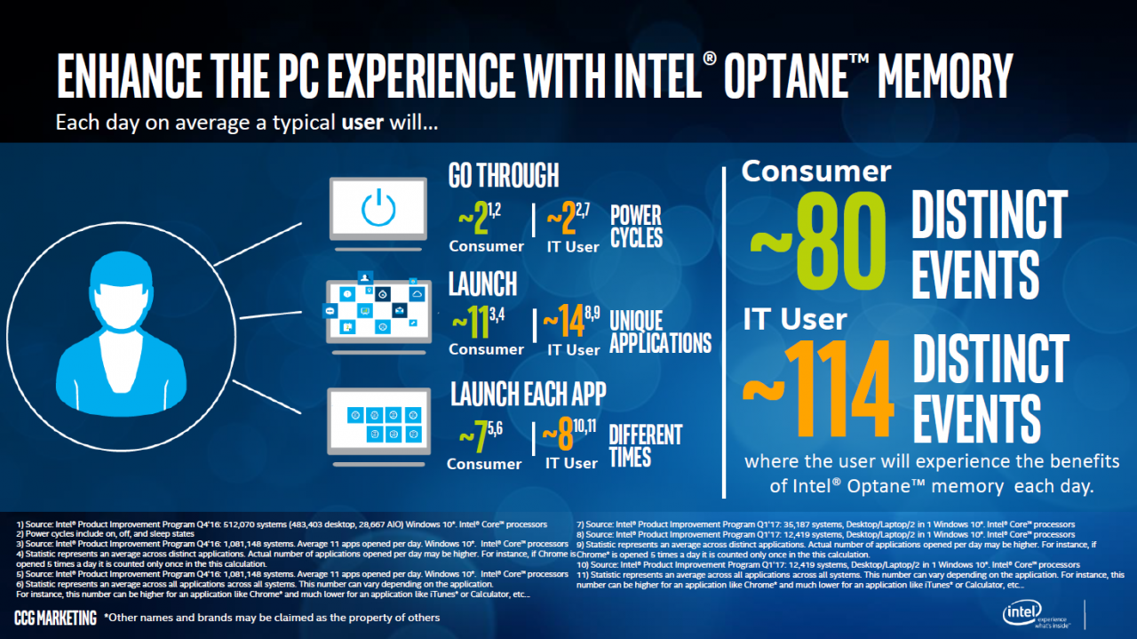 [27/03/2017] Intel Optane: Endkunden-SSDs kommen vorerst nur mit 32 GByte (5)