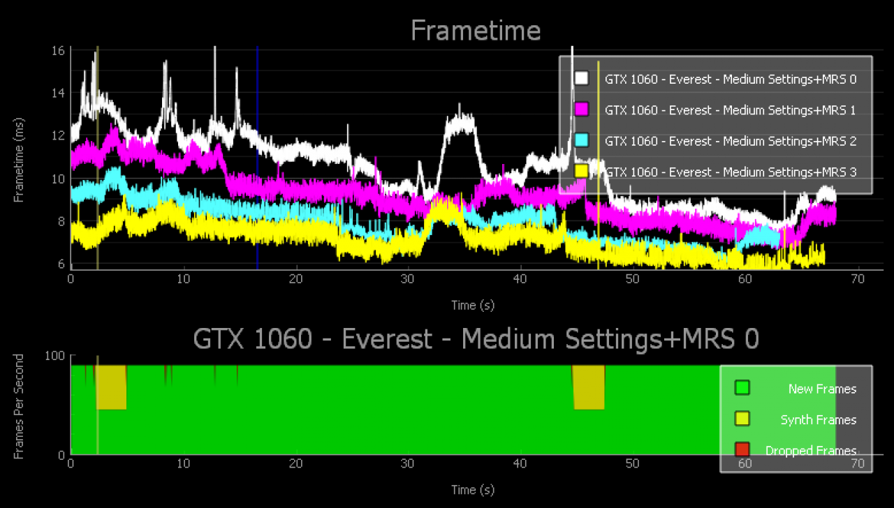 [16/03/2017] Nvidia FCAT VR Leistungsanalyse-Grafik als Beispiel