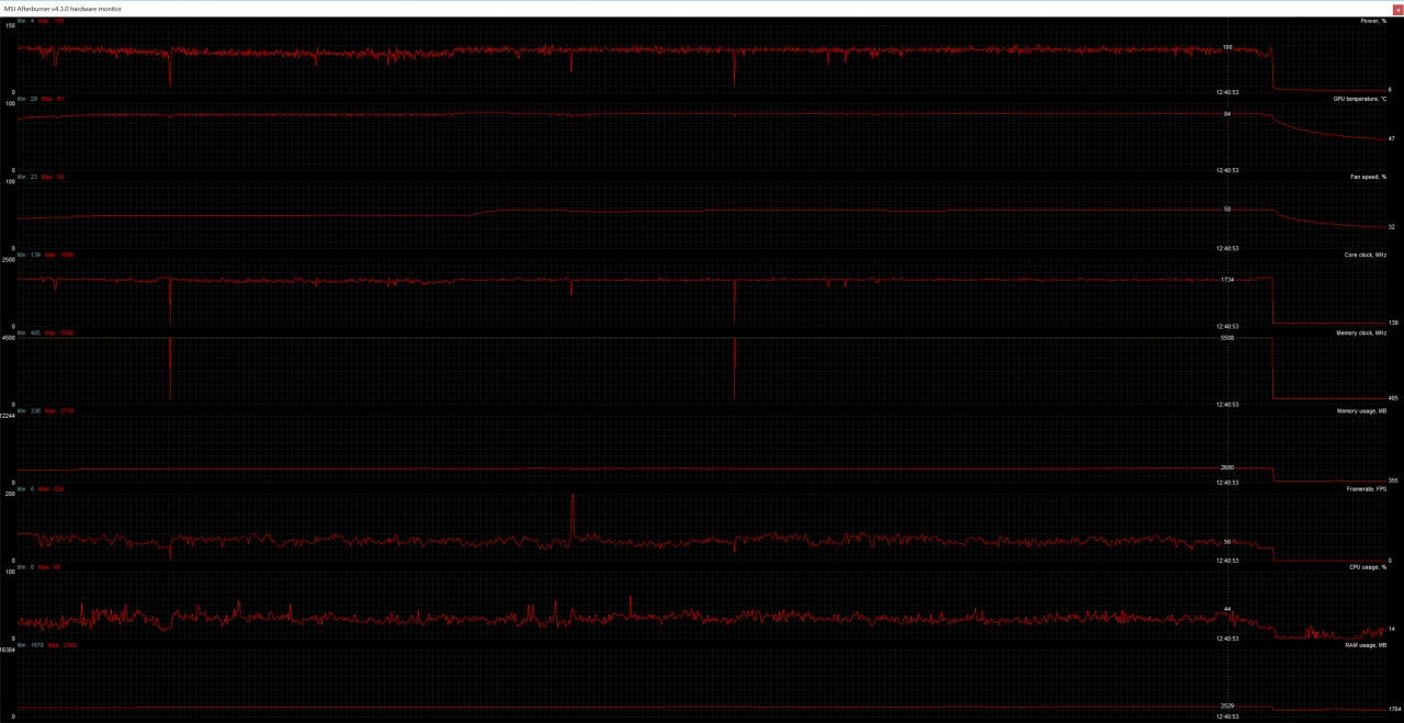 [10/03/2017] Geforce GTX 1080 Ti FE im NZXT Phantom: Nach einer halben Stunde unter 4K-Last der schlimmsten Sorte zeigt die GTX 1080 Ti diese Werte.