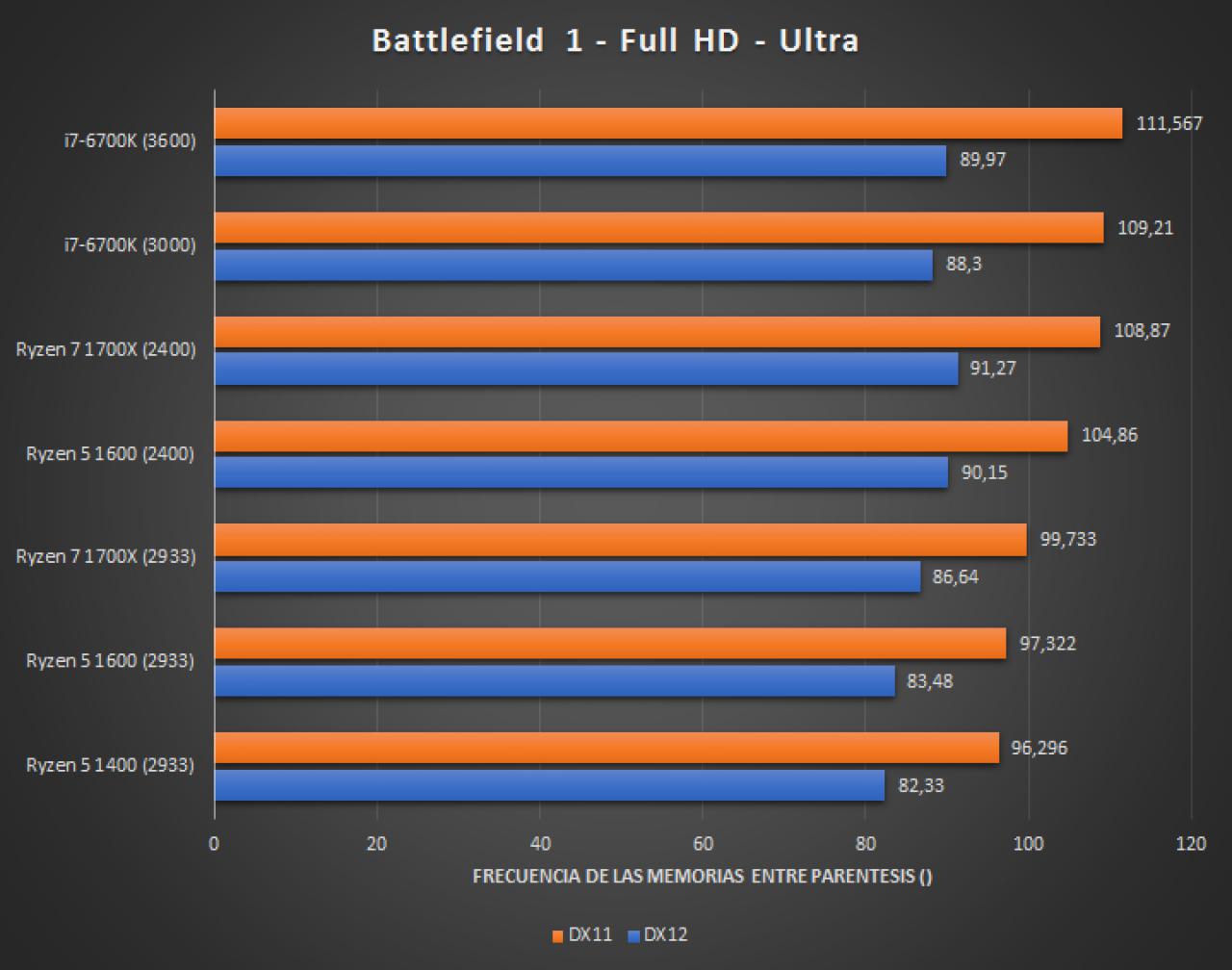 [08/04/2017] AMD Ryzen 5 1400: Review mit Vergleichswerten zu anderen Ryzens gesichtet